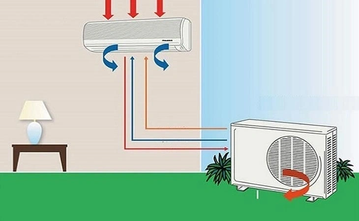 Khi lắp điều hòa COEX cần chọn vị trí lắp đặt dàn nóng - dàn lạnh cho phù hợp để thiết bị hoạt động hiệu quả