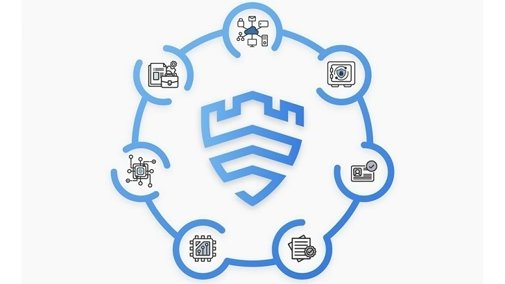Samsung tăng cường bảo mật cho Z Flip 7 với Knox Matrix Trust Chain