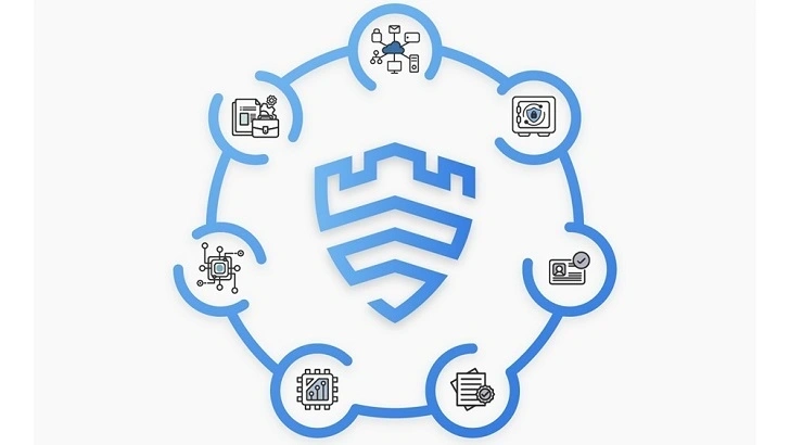 Samsung tăng cường bảo mật cho Z Flip 7 với Knox Matrix Trust Chain