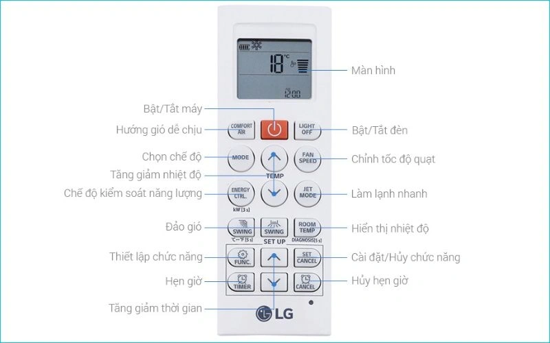 Các nút bấm và biểu tượng trên điều khiển điều hòa LG