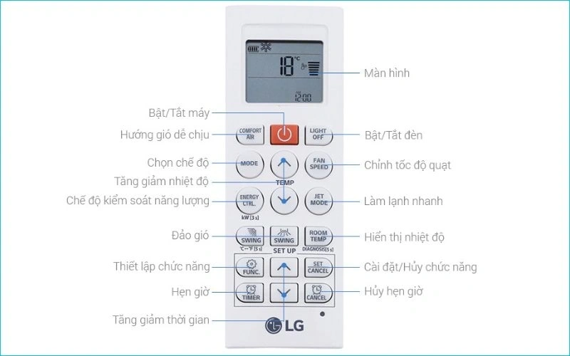 Các nút bấm và biểu tượng trên điều khiển điều hòa LG