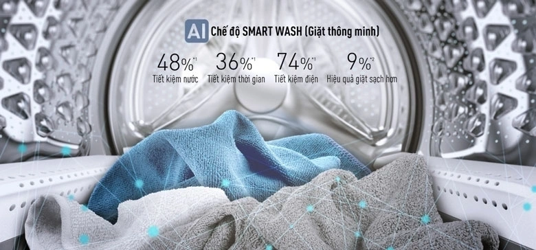 Công nghệ AI Smart Wash tự động tối ưu chương trình giặt giúp mẹ bỉm tiết kiệm tối đa thời gian