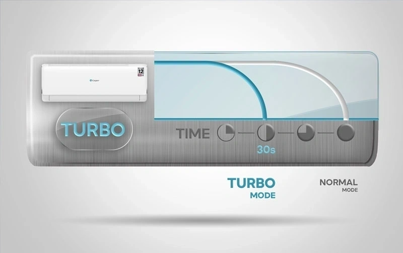 Điều hòa công suất lớn Casper 1 Chiều Inverter 12000BTU