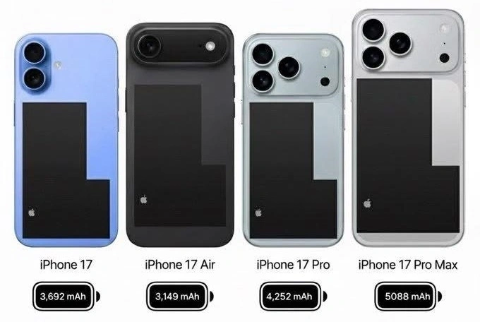 3/4 mẫu iPhone 17 Series được nâng cấp thời lượng pin