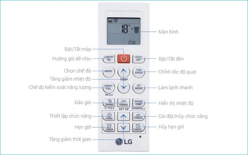 Các nút bấm và biểu tượng trên điều khiển điều hòa LG