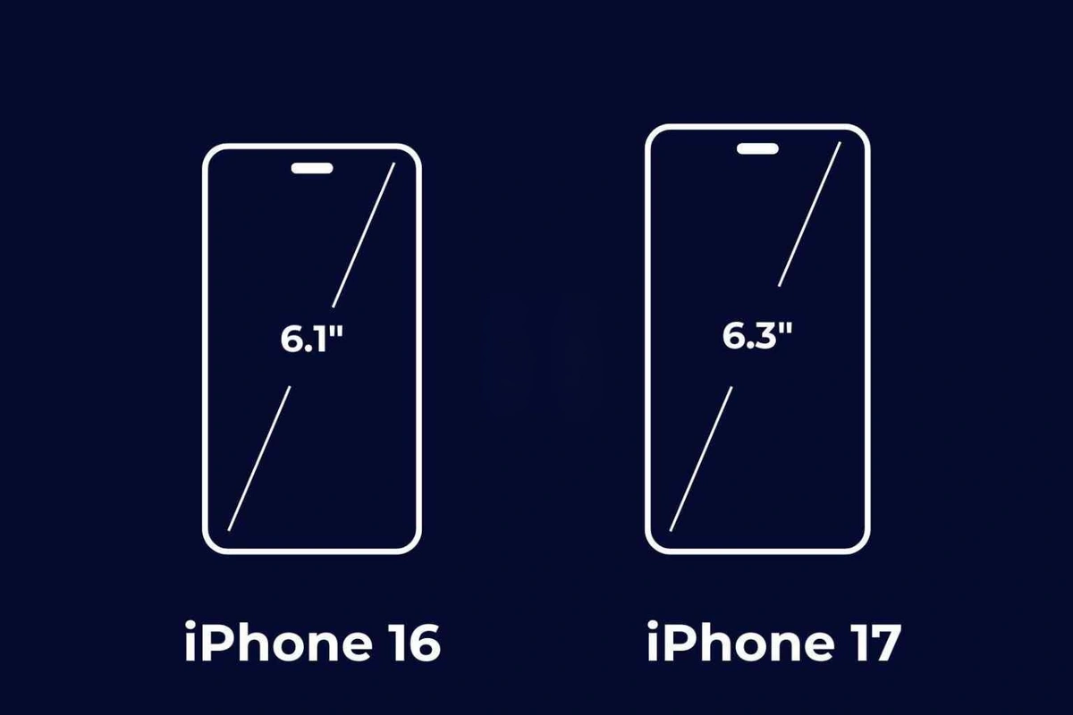 Màn hình iPhone 17 có kích thước lớn hơn iPhone 16 một chút