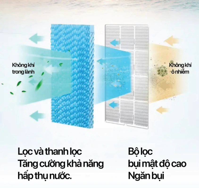 Luồng gió đa chiều, mát lạnh nhưng vẫn tiết kiệm điện