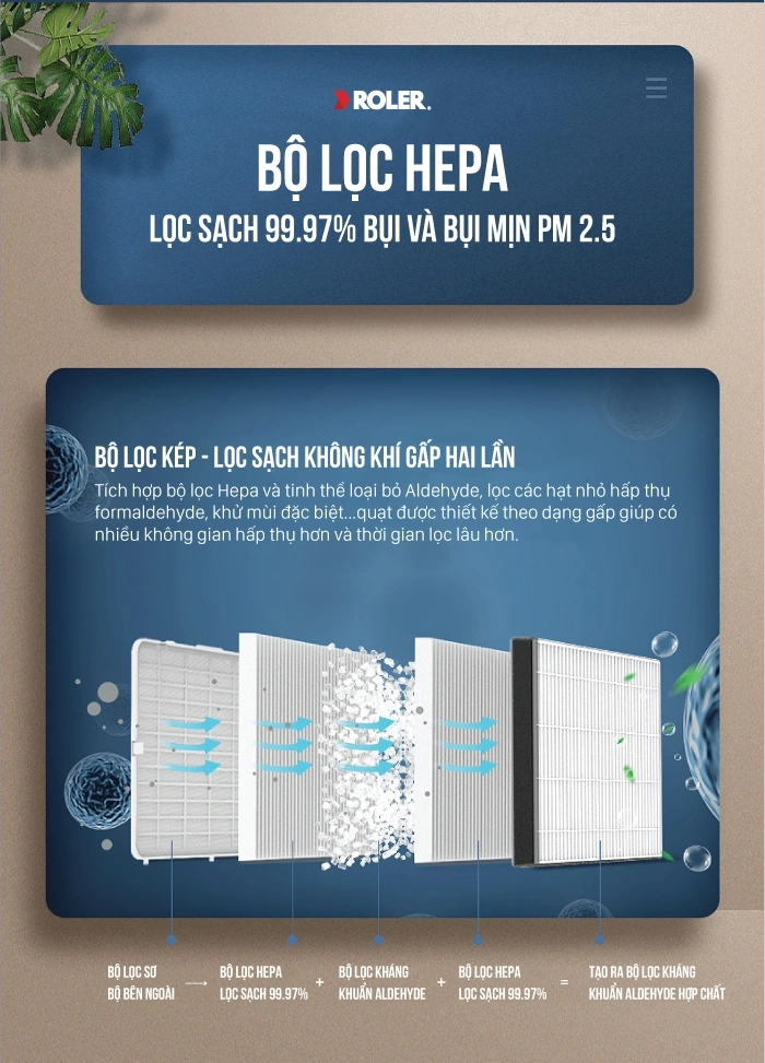 Bộ lọc Hepa lọc sạch 99,97% bụi