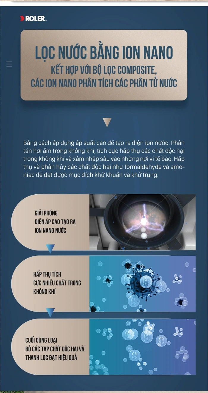 Lọc nước bằng Ion Nano kết hợp với bộ lọc Composite