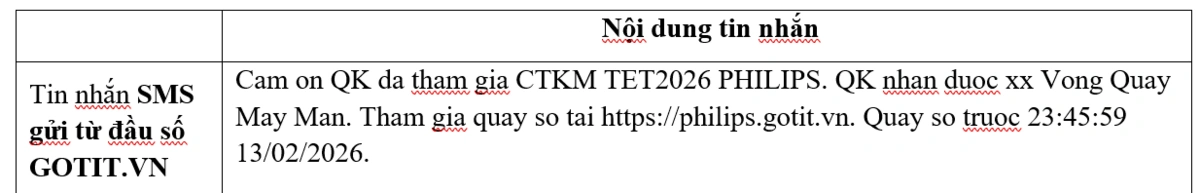 Nội dung chi tiết thể lệ chương trình khuyến mại
