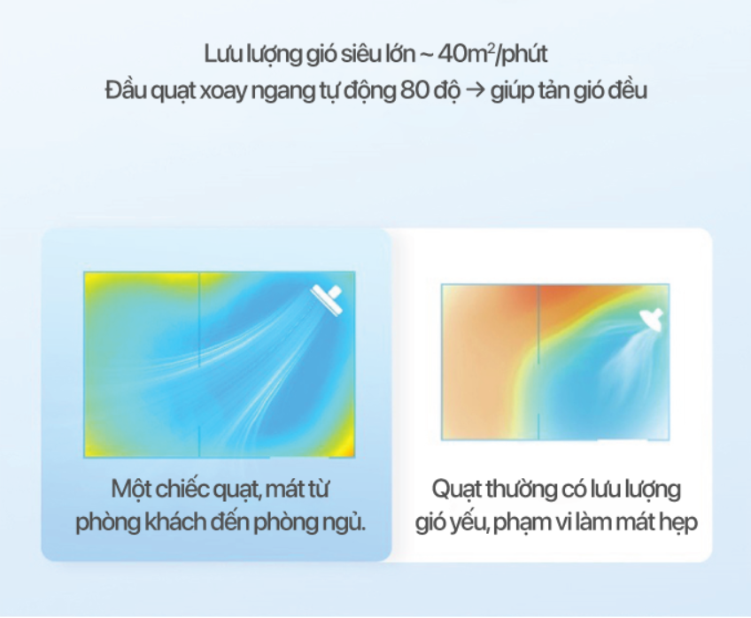 Thiết kế thanh mảnh, làm mát với t6 cấp độ linh hoạt