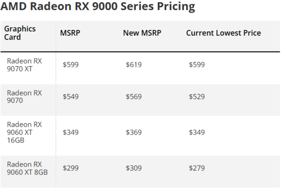 AMD và NVIDIA không đứng ngoài xu hướng