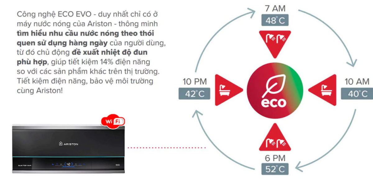 Kiểu dáng Slim3 mỏng gọn, dễ lắp đặt ở mọi phòng tắm