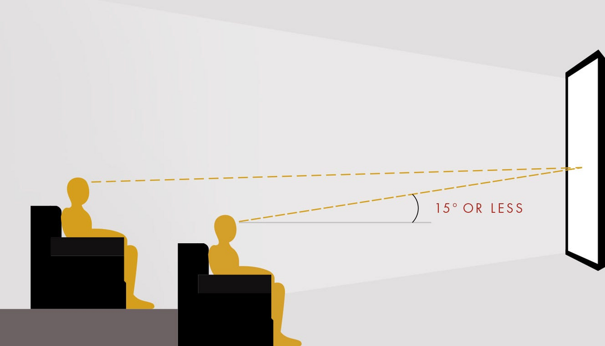 Luôn đặt tivi ngang tầm mắt để đảm bảo trải nghiệm xem tốt nhất