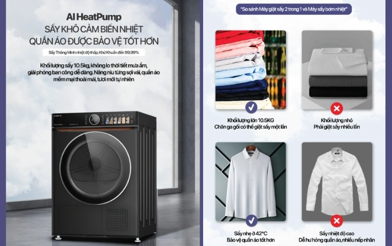 Công nghệ Heat Pump – Chăm sóc sợi vải như nắng xuân
