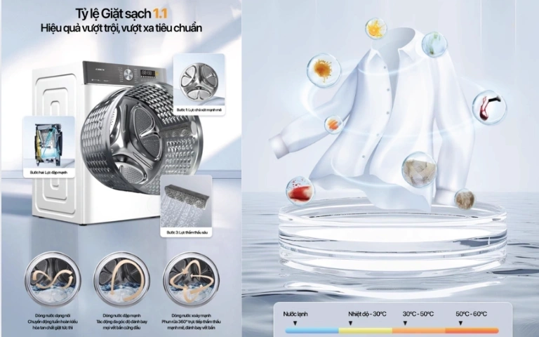 Công nghệ giặt hơi nước & Ozone – Sạch sâu, an toàn cho da