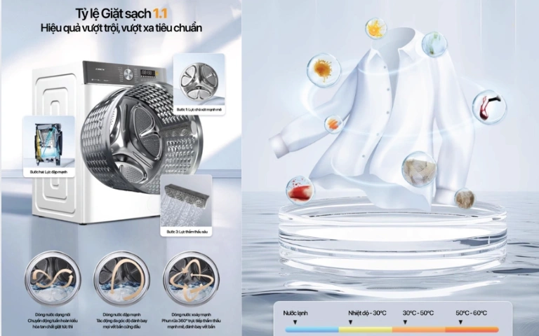 Công nghệ giặt hơi nước & Ozone – Sạch sâu, an toàn cho da