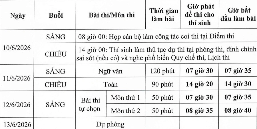 Lịch thi tốt nghiệp THPT năm 2026 chính thức