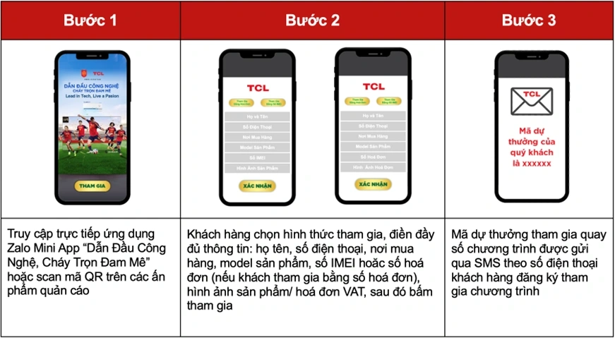 Nội dung chi tiết thể lệ chương trình khuyến mại