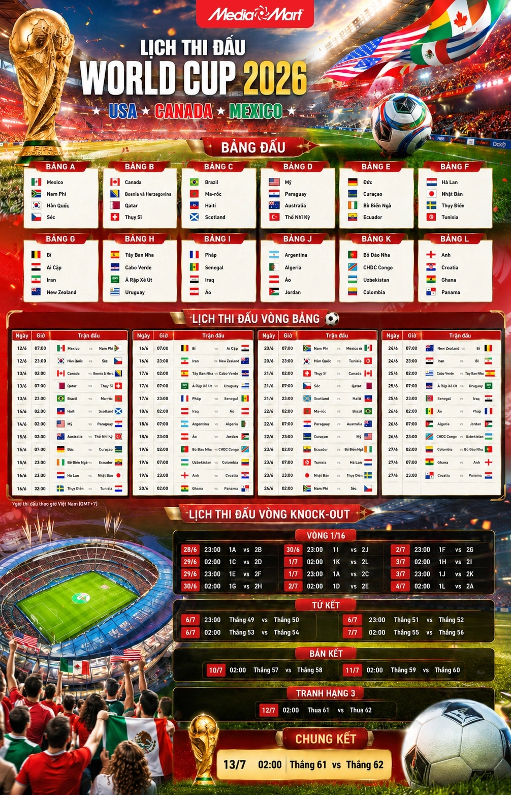 Lịch thi đấu vòng chung kết World Cup 2026 - Các lượt trận vòng Tứ kết - Bán kết - Chung kết