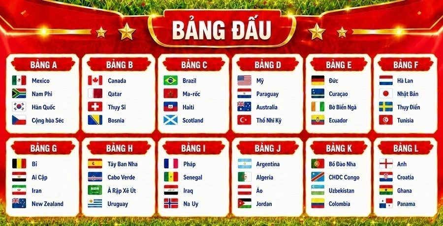 Lịch thi đấu vòng chung kết World Cup 2026 - Vòng bảng
