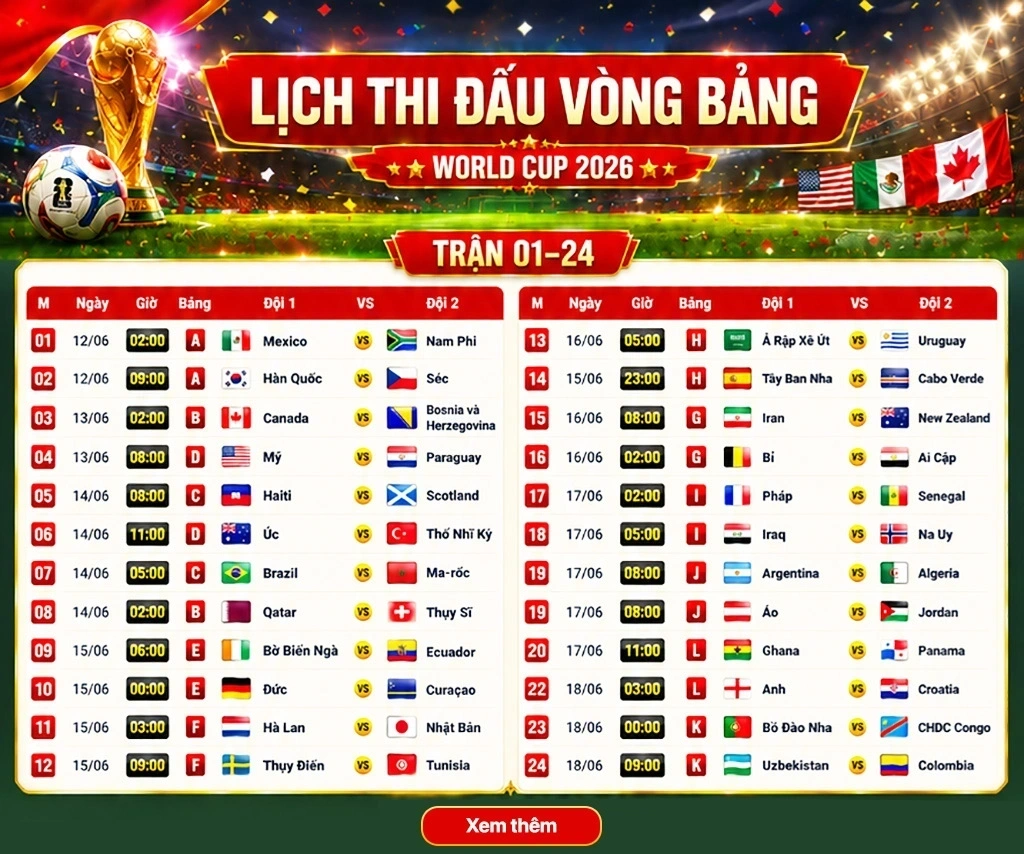 Lịch thi đấu vòng chung kết World Cup 2026 - Các lượt trận vòng Tứ kết - Bán kết - Chung kết