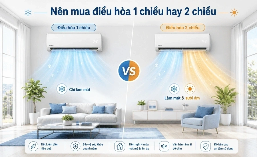 Nên mua điều hòa 1 chiều hay 2 chiều