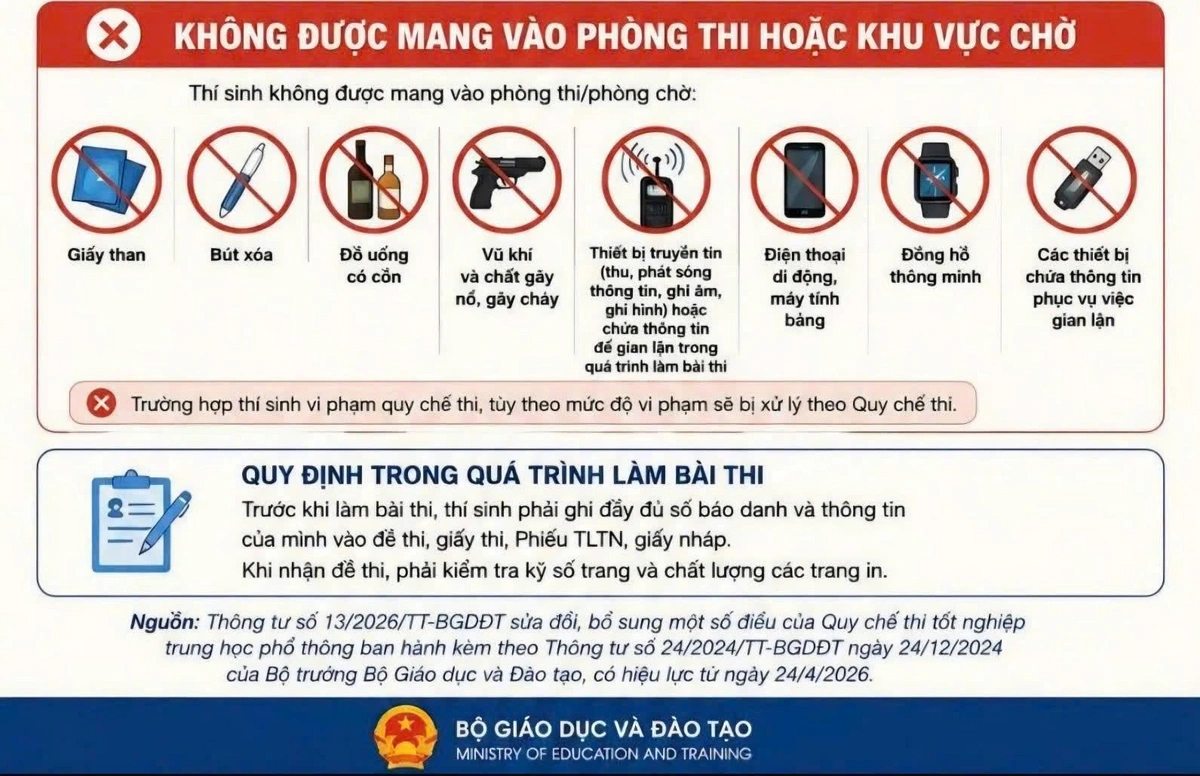 Những vật dụng bị cấm mang vào phòng thi tốt nghiệp THPT