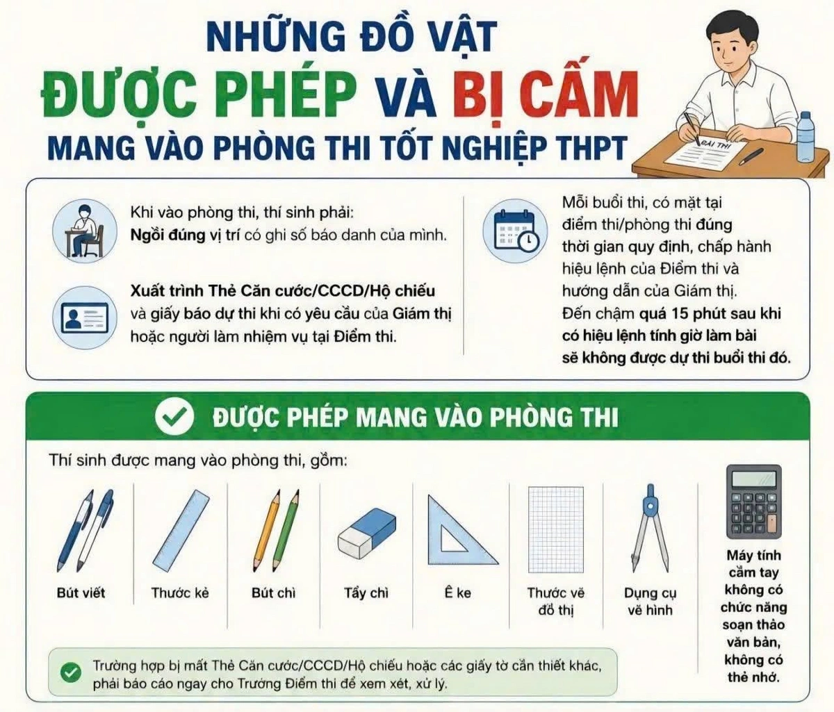 Những vật dụng được phép mang vào phòng thi tốt nghiệp THPT