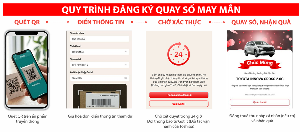 Cách thức đăng ký nhận quà và quay số may mắn