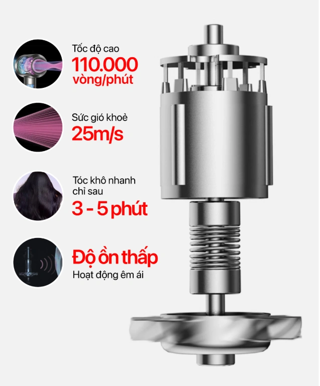 Động cơ bền bỉ, kết hợp công suất mạnh mẽ tới 1400W