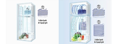 Cấu tạo và nguyên lý hoạt động của tủ lạnh