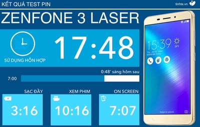 Đánh giá chi tiết thời lượng pin Asus Zenfone 3 Laser - gần 18 tiếng sử dụng hỗn hợp