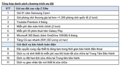 GÓI ƯU ĐÃI Z ELITE TRỊ GIÁ 8 TRIỆU ĐỒNG DÀNH CHO KHÁCH HÀNG ĐẶT TRƯỚC SAMSUNG GALAXY Z FOLD5 & GALAXY Z FLIP5