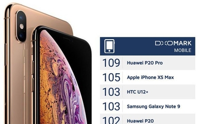 iPhone XS Max đứng thứ nhì trên bảng xếp hạng camera của DxOMark, chỉ thua Huawei P20 Pro