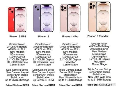 Lộ cấu hình và giá bán loạt iPhone 13