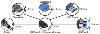 USB Type-C vs USB 3.0 (3.1) vs ThunderBolt 3 là gì?
